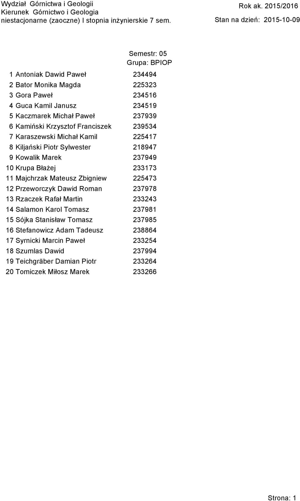 Majchrzak Mateusz Zbigniew 225473 12 Przeworczyk Dawid Roman 237978 13 Rzaczek Rafał Martin 233243 14 Salamon Karol Tomasz 237981 15 Sójka Stanisław Tomasz