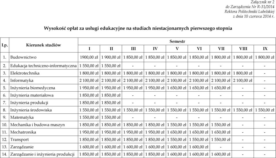 Edukacja techniczno-informatyczna 1 550,00 zł 1 550,00 zł - - - - - - - 3. Elektrotechnika 1 800,00 zł 1 800,00 zł 1 800,00 zł 1 800,00 zł 1 800,00 zł 1 800,00 zł 1 800,00 zł 1 800,00 zł - 4.