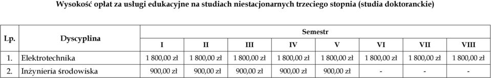 Elektrotechnika 1 800,00 zł 1 800,00 zł 1 800,00 zł 1 800,00 zł 1 800,00 zł 1 800,00 zł