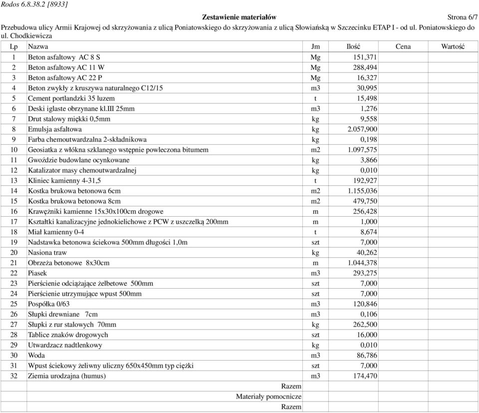 057,900 9 Farba chemoutwardzalna 2-składnikowa kg 0,198 10 Geosiatka z włókna szklanego wstępnie powleczona bitumem m2 1.