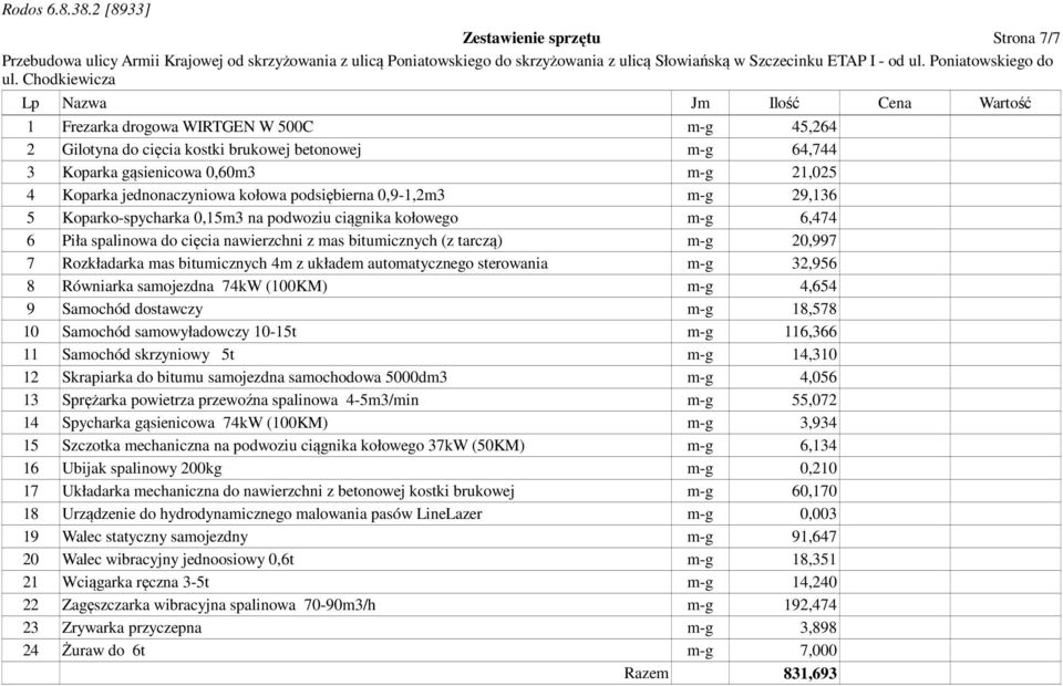 (z tarczą) m-g 20,997 7 Rozkładarka mas bitumicznych 4m z układem automatycznego sterowania m-g 32,956 8 Równiarka samojezdna 74kW (100KM) m-g 4,654 9 Samochód dostawczy m-g 18,578 10 Samochód