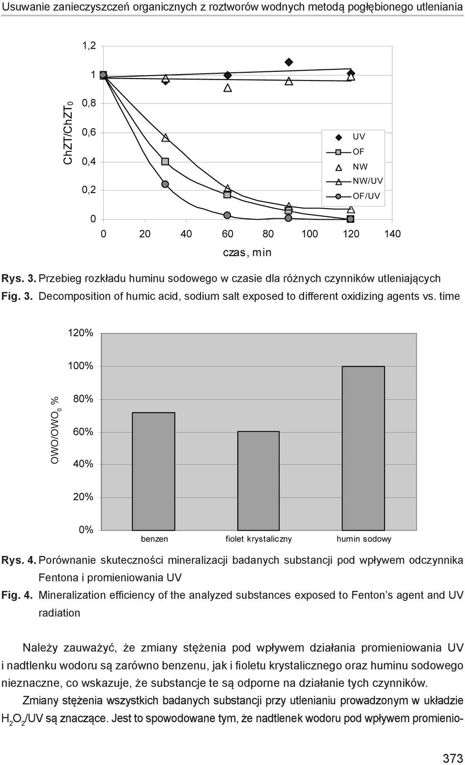 Porównanie skuteczności mineralizacji badanych substancji pod wpływem odczynnika Fentona i promieniowania UV Fig. 4.