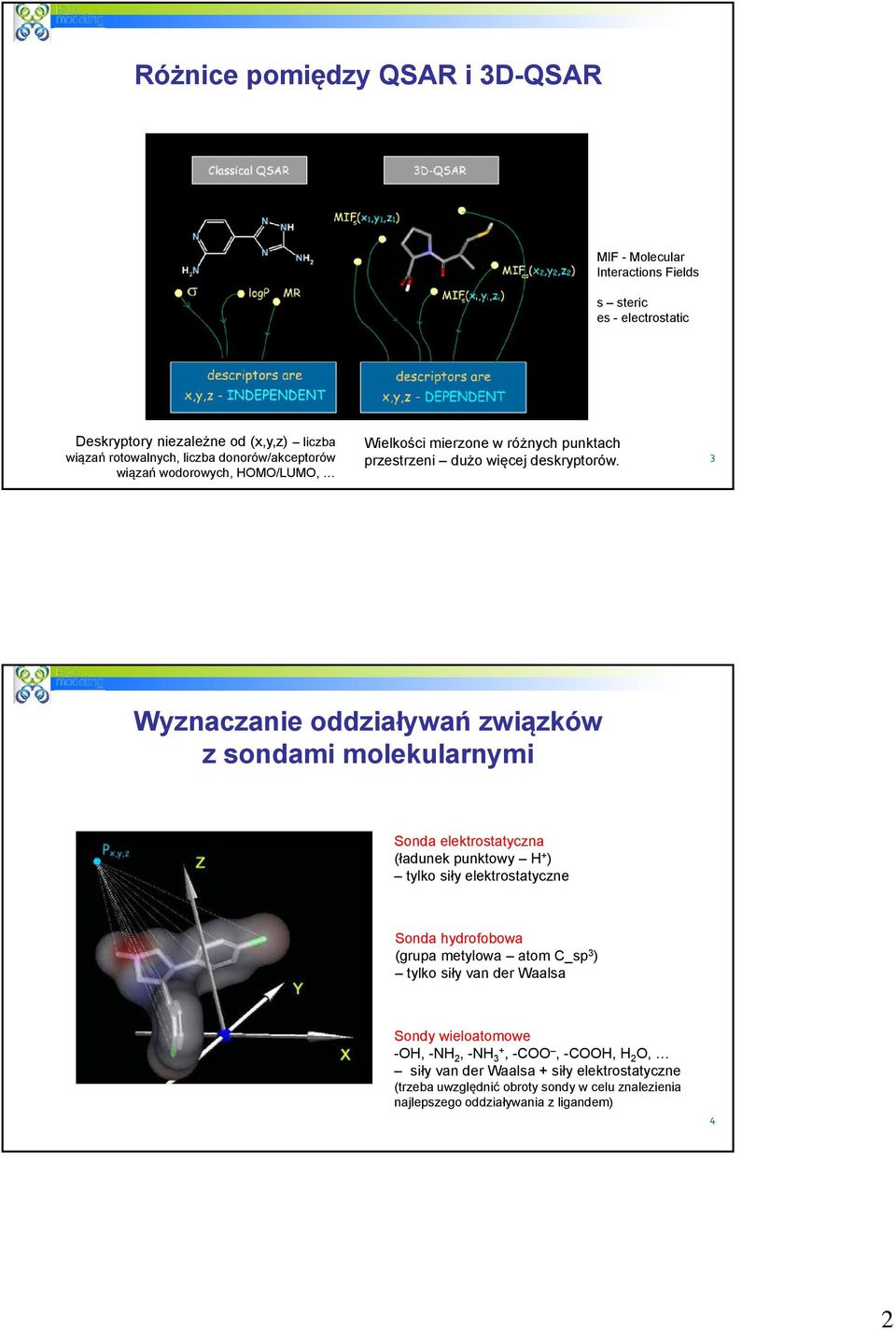 3 Wyznaczanie oddziaływań związków z sondami molekularnymi Sonda elektrostatyczna (ładunek punktowy H + ) tylko siły elektrostatyczne Sonda hydrofobowa (grupa metylowa atom