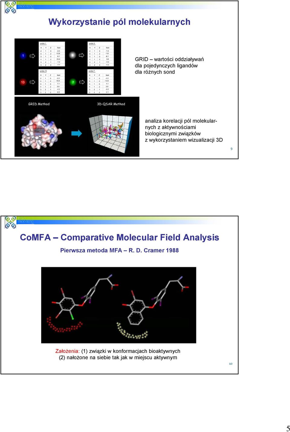 wizualizacji 3D 9 CoMFA Comparative Molecular Field Analysis Pierwsza metoda MFA R. D.