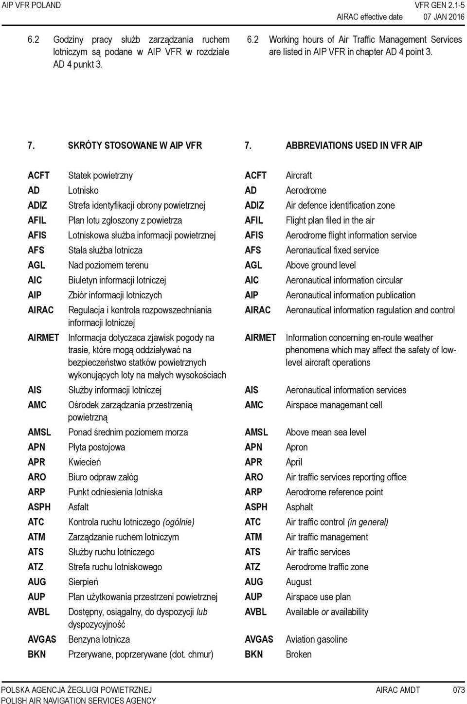 ABBREVIATIONS USED IN VFR AIP ACFT Statek powietrzny ACFT Aircraft AD Lotnisko AD Aerodrome ADIZ Strefa identyfikacji obrony powietrznej ADIZ Air defence identification zone AFIL Plan lotu zgłoszony