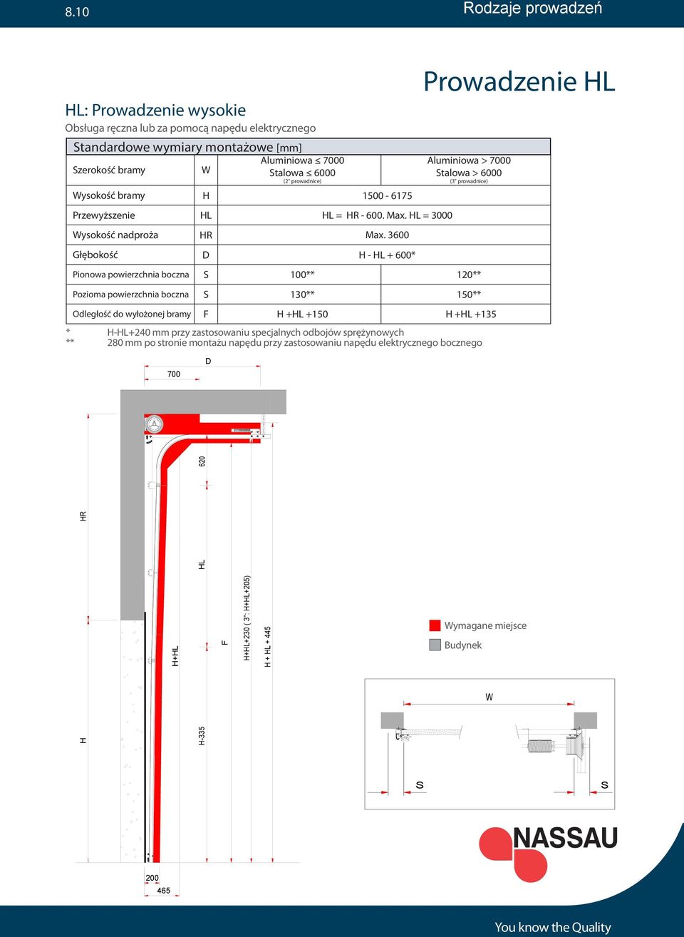 3600 Głębokość H - HL + 600* Prowadzenie HL Aluminiowa > 7000 talowa > 6000 (3" prowadnice) Pionowa powierzchnia boczna 100** 120** Pozioma powierzchnia boczna 130** 150**