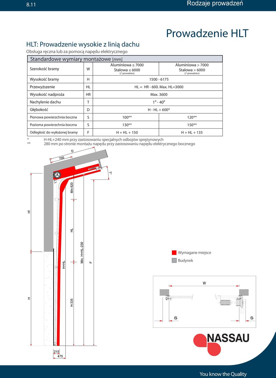 3600 Nachylenie dachu T 1-40 Głębokość H - HL + 600* Prowadzenie HLT Aluminiowa > 7000 talowa > 6000 (3" prowadnice) Pionowa powierzchnia boczna 100** 120** Pozioma powierzchnia boczna