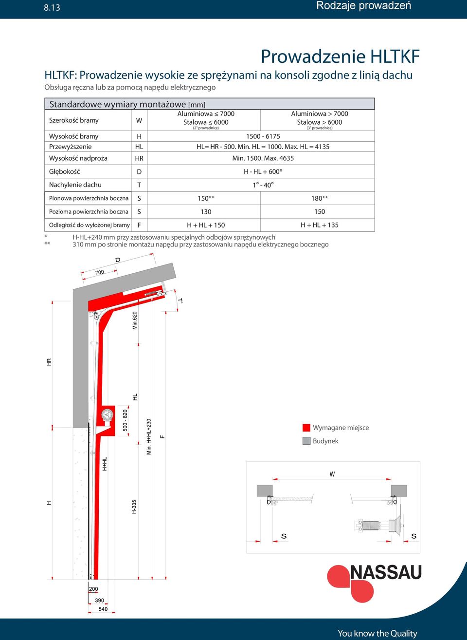 HL = 4135 ysokość nadproża HR Min. 1500. Max.