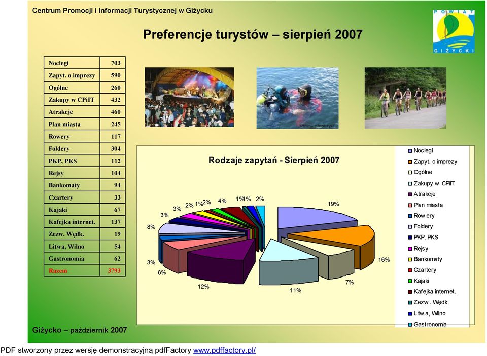 2007 Noclegi Zapyt. o imprezy Rejsy 04 Ogólne Bankomaty Czartery Kajaki Kafejka internet. Zezw. Wędk.