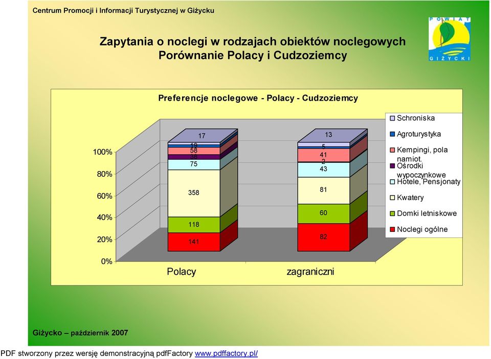 5 4 2 43 8 3 Agroturystyka Kempingi, pola namiot.