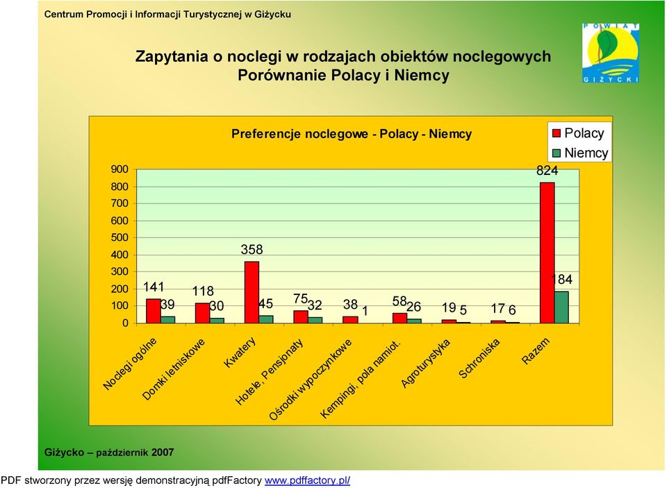 4 8 39 75 30 45 32 38 58 26 9 5 7 6 Domki letniskowe Kwatery Hotele, Pensjonaty Ośrodki