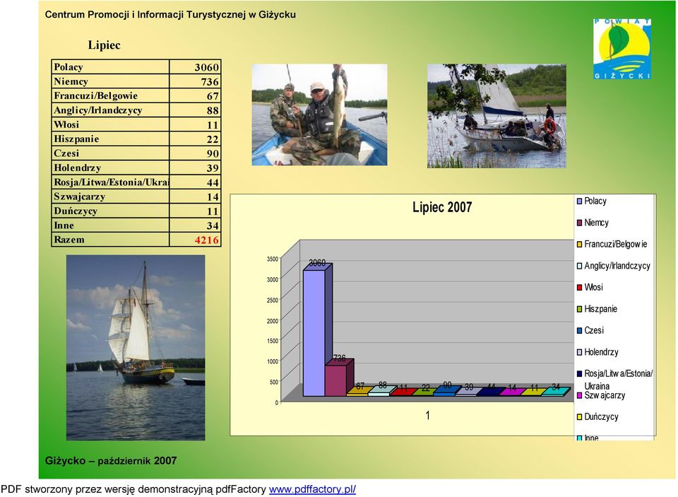 Polacy Niemcy Francuzi/Belgowie 3500 3060 Anglicy/Irlandczycy 3000 Włosi 2500 2000 500 000 500 0 736