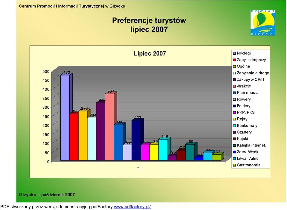 367 96 222 Zakupy w CPiIT Atrakcje Plan miasta Rowery Foldery PKP, PKS Rejsy