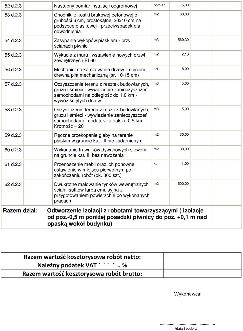 10-15 cm) 57 d.2.3 Oczyszczenie terenu z resztek budowlanych, gruzu i śmieci - wywiezienie zanieczyszczeń samochodami na odległość do 1.0 km - wywóz ściętych drzew 58 d.2.3 Oczyszczenie terenu z resztek budowlanych, gruzu i śmieci - wywiezienie zanieczyszczeń samochodami - dodatek za dalsze 0.