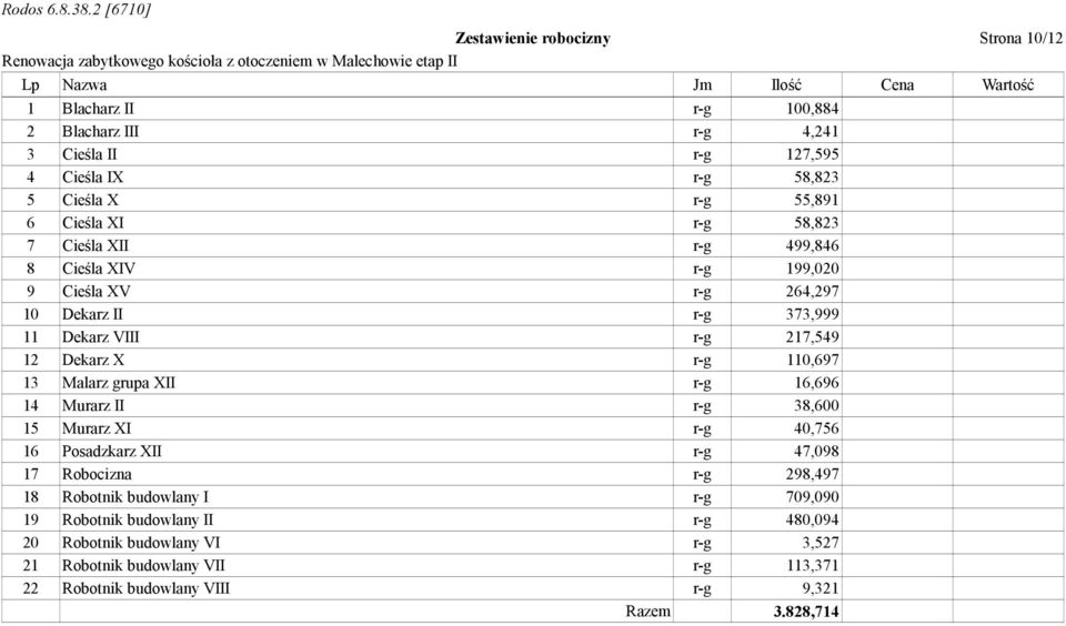 12 Dekarz X r-g 110,697 13 Malarz grupa XII r-g 16,696 14 Murarz II r-g 38,600 15 Murarz XI r-g 40,756 16 Posadzkarz XII r-g 47,098 17 r-g 298,497 18 Robotnik budowlany