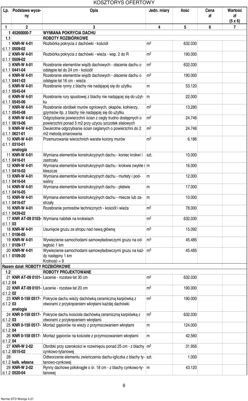 000 d.1.1 0441-03 odstępie łat 16 c - wieŝa 5 KNR-W 4-01 Rozebranie rynny z blachy nie nadającej się do uŝytku 53.120 d.1.1 0545-04 6 KNR-W 4-01 Rozebranie rury spustowej z blachy nie nadającej się do uŝytku 22.