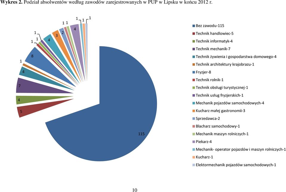 krajobrazu-1 4 Fryzjer-8 rolnik-1 7 obsługi turystycznej-1 4 usług fryzjerskich-1 Mechanik pojazdów samochodowych-4 5 Kucharz małej