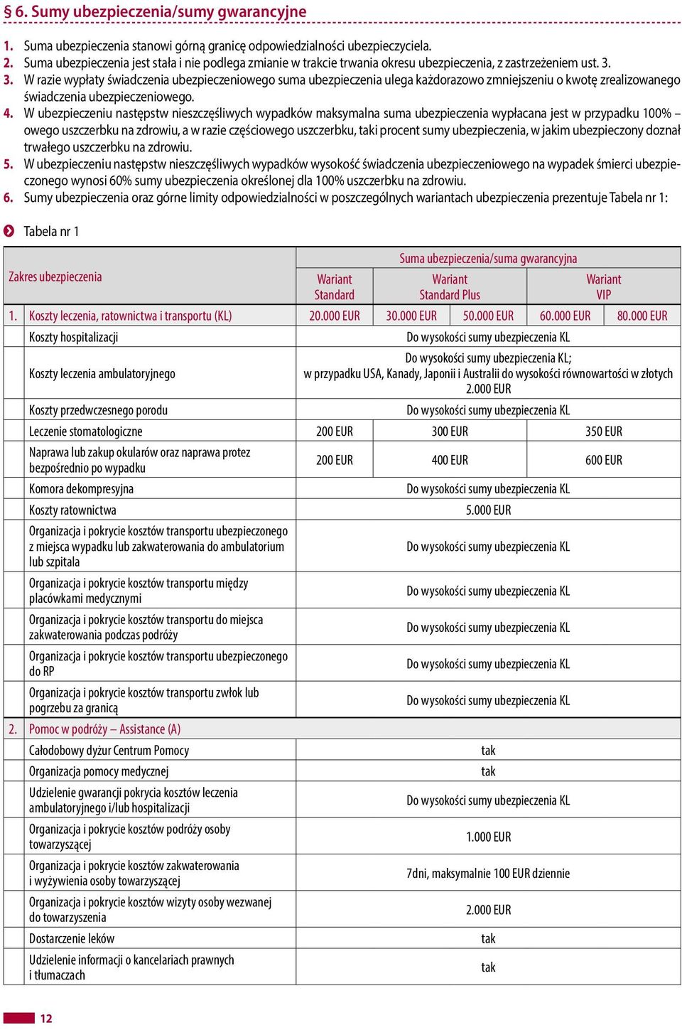 3. W razie wypłaty świadczenia ubezpieczeniowego suma ubezpieczenia ulega każdorazowo zmniejszeniu o kwotę zrealizowanego świadczenia ubezpieczeniowego. 4.