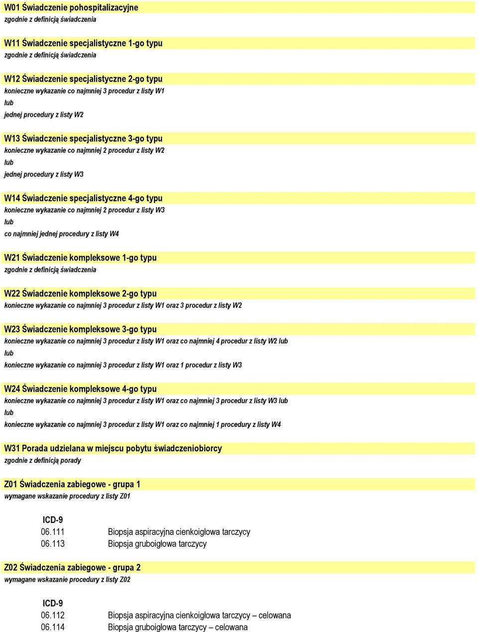 Świadczenie specjalistyczne 4-go typu konieczne wykazanie co najmniej 2 procedur z listy W3 co najmniej jednej procedury z listy W4 W21 Świadczenie kompleksowe 1-go typu zgodnie z definicją