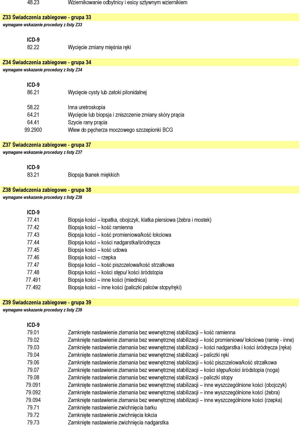 21 Wycięcie biopsja i zniszczenie zmiany skóry prącia 64.41 Szycie rany prącia 99.