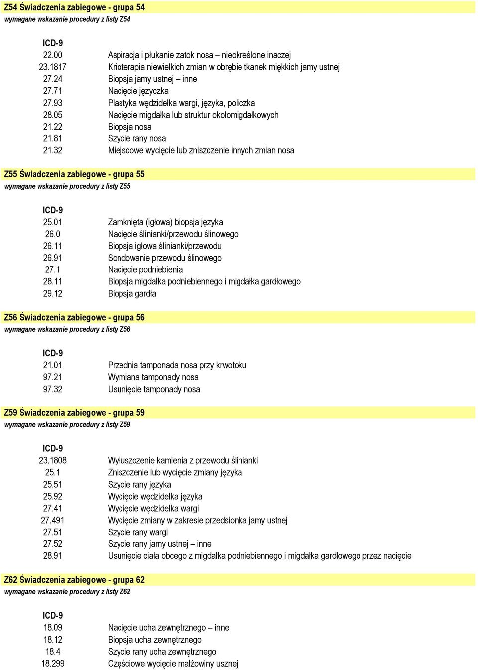 05 Nacięcie migdałka struktur okołomigdałkowych 21.22 Biopsja nosa 21.81 Szycie rany nosa 21.