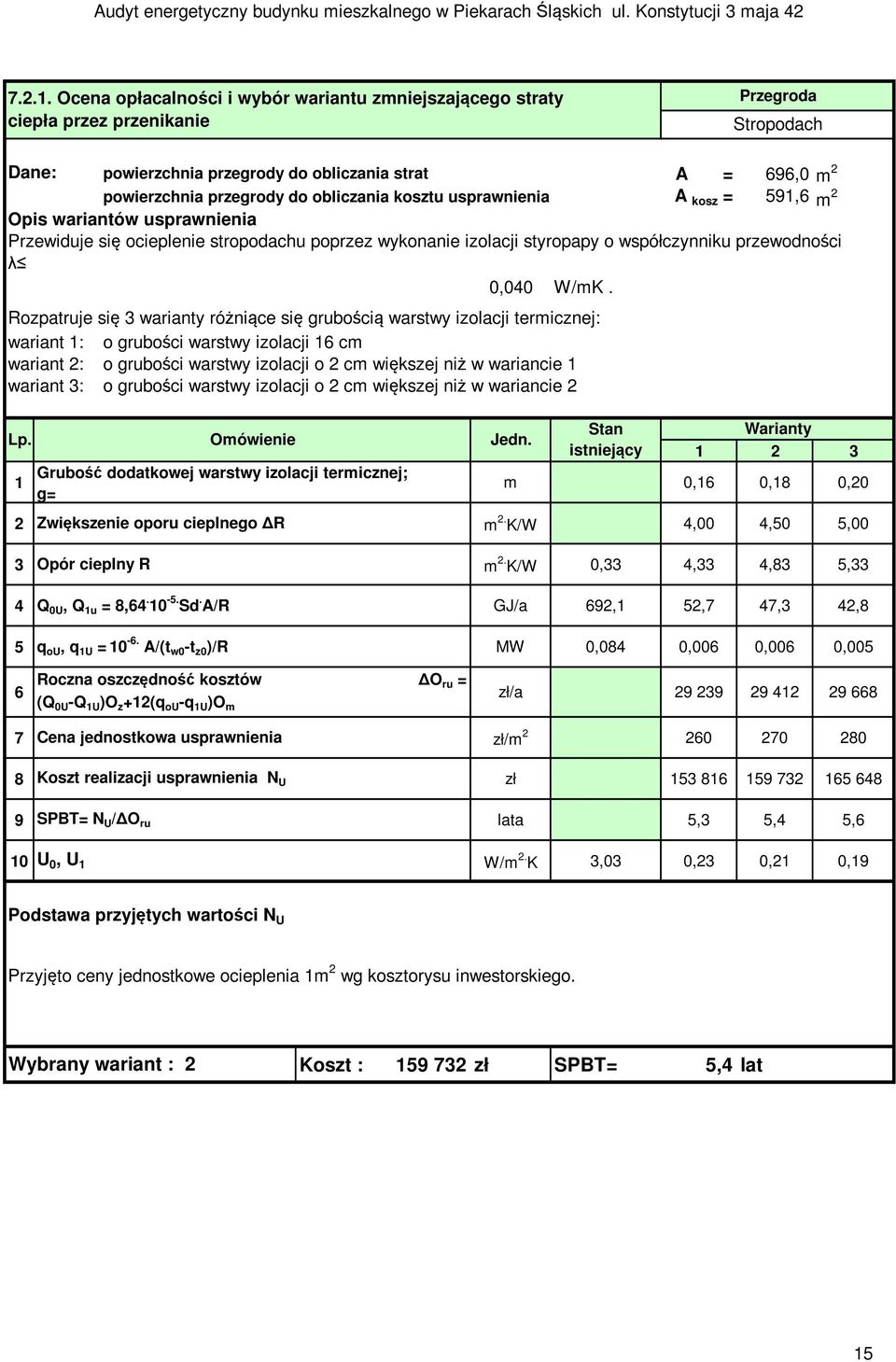 obliczania kosztu usprawnienia A kosz = 591,6 m 2 Opis wariantów usprawnienia Przewiduje się ocieplenie stropodachu poprzez wykonanie izolacji styropapy o współczynniku przewodności λ 0,040 W/mK.