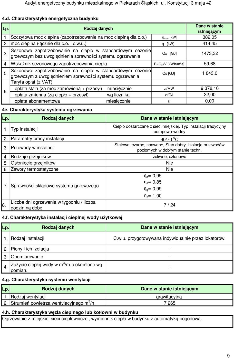 miesięcznie zł/mw opłata zmienna (za ciepło + przesył) wg licznika zł/gj opłata abonamentowa miesięcznie zł 5. Qs [GJ] 6. 4e. Charakterystyka systemu ogrzewania Lp. 1. 2. 3. 4. 5. 6. 8.
