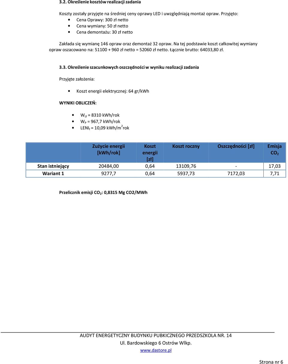 Na tej podstawie koszt całkowitej wymiany opraw oszacowano na: 51100 + 960 zł netto = 52060 zł netto. Łącznie brutto: 64033