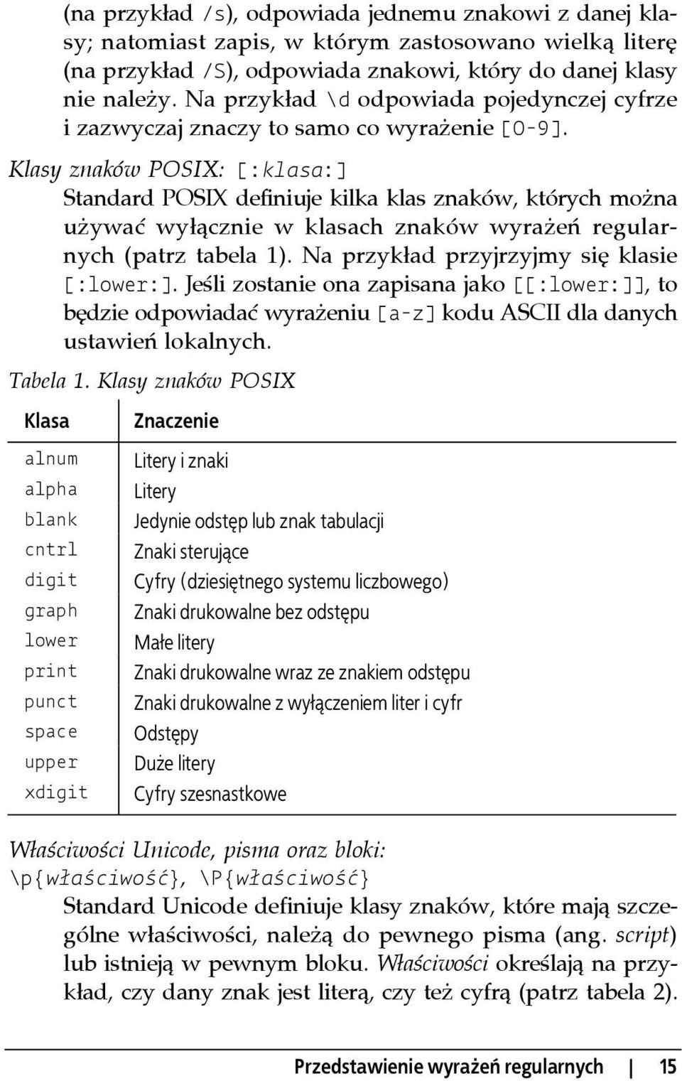 Klasy znaków POSIX: [:klasa:] Standard POSIX definiuje kilka klas znaków, których można używać wyłącznie w klasach znaków wyrażeń regularnych (patrz tabela 1).