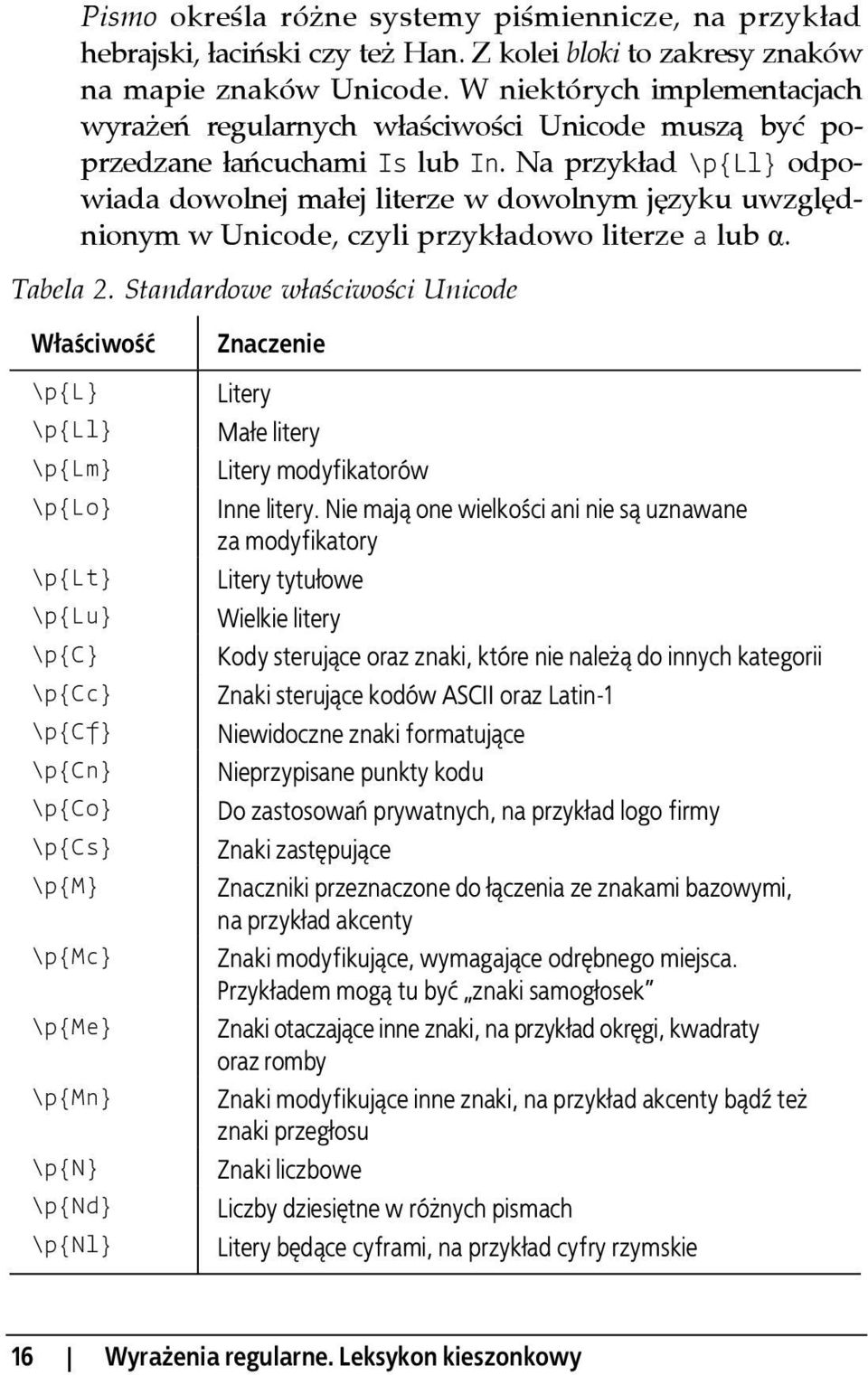 Na przykład \p{ll} odpowiada dowolnej małej literze w dowolnym języku uwzględnionym w Unicode, czyli przykładowo literze a lub α. Tabela 2.