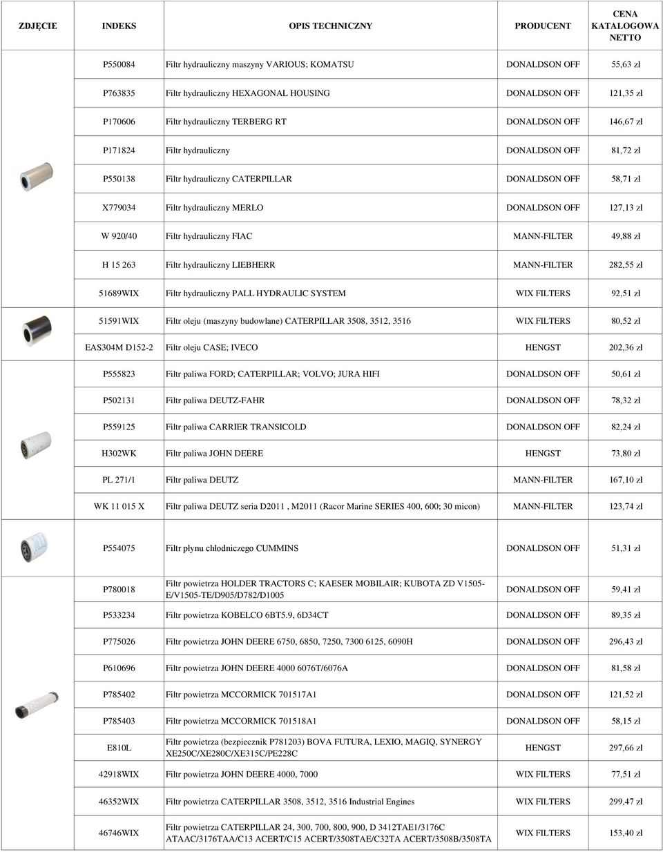 hydrauliczny MERLO DONALDSON OFF 127,13 zł W 920/40 Filtr hydrauliczny FIAC MANN-FILTER 49,88 zł H 15 263 Filtr hydrauliczny LIEBHERR MANN-FILTER 282,55 zł 51689WIX Filtr hydrauliczny PALL HYDRAULIC