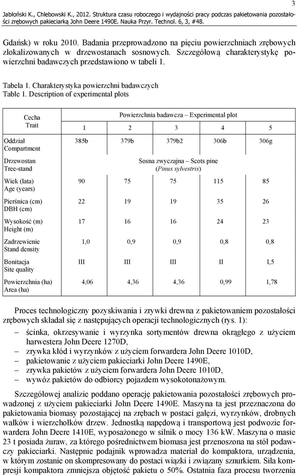 Charakterystyka powierzchni badawczych Table 1.