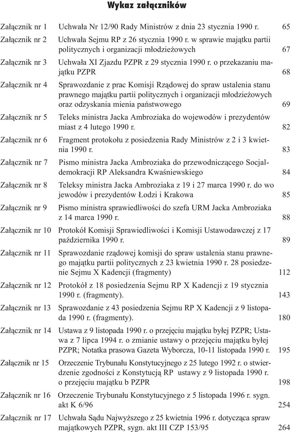 o przekazaniu maj¹tku PZPR 68 Za³¹cznik nr 4 Sprawozdanie z prac Komisji Rz¹dowej do spraw ustalenia stanu prawnego maj¹tku partii politycznych i organizacji m³odzie owych oraz odzyskania mienia