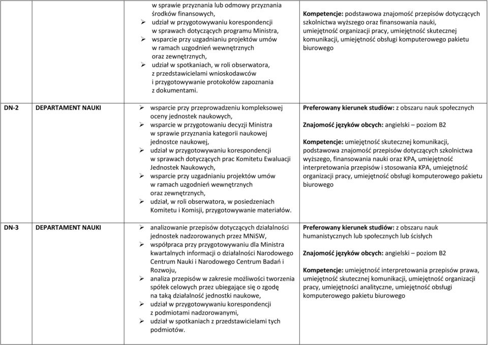 DN-2 DEPARTAMENT NAUKI wsparcie przy przeprowadzeniu kompleksowej oceny jednostek naukowych, wsparcie w przygotowaniu decyzji Ministra w sprawie przyznania kategorii naukowej jednostce naukowej,