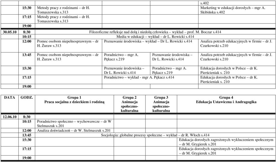 313 Poznawanie środowiska wykład Dr L. Rowicki s.414 Analiza potrzeb edukacyjnych w firmie dr J. Czarkowski s.210 13:45 Pomoc osobom niepełnosprawnym dr H. śuraw s.313 Poradnictwo mgr A. Pękacz s.