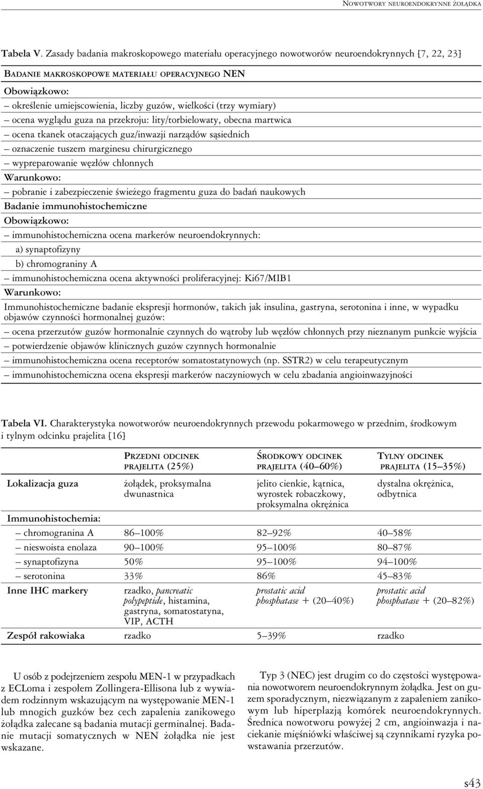 wielkości (trzy wymiary) ocena wyglądu guza na przekroju: lity/torbielowaty, obecna martwica ocena tkanek otaczających guz/inwazji narządów sąsiednich oznaczenie tuszem marginesu chirurgicznego