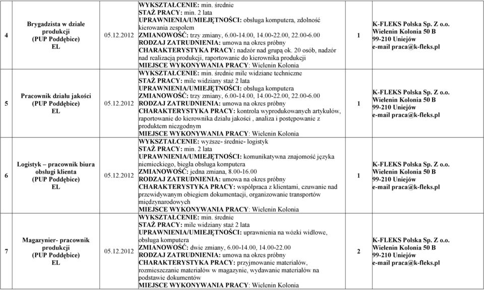 00 RODZAJ ZATRUDNIENIA: umowa na okres próbny CHARAKTERYSTYKA PRACY: nadzór nad grupą ok.