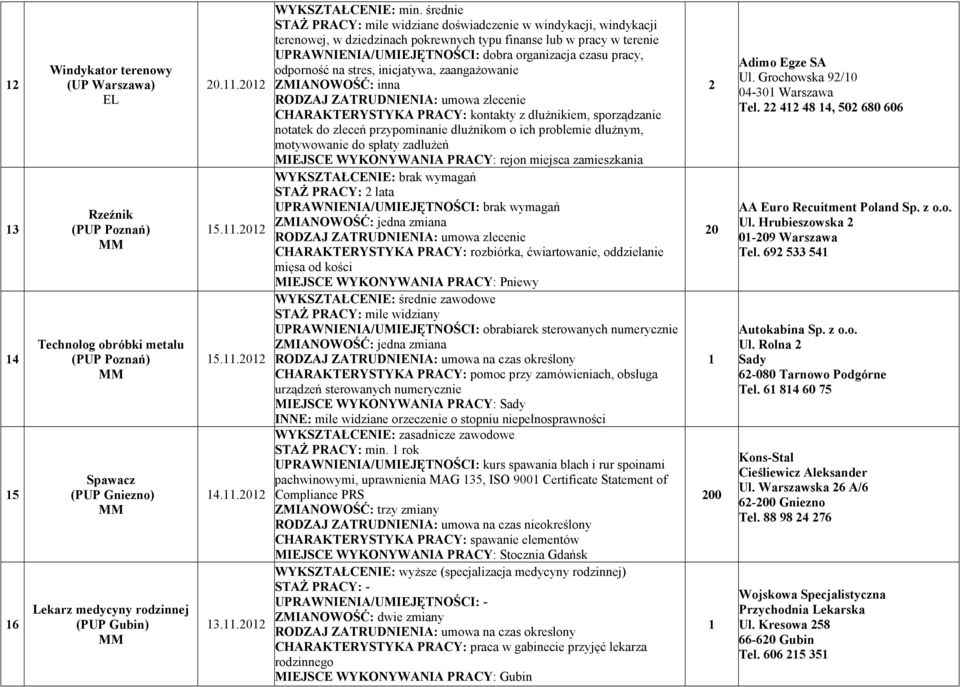 odporność na stres, inicjatywa, zaangaŝowanie ZMIANOWOŚĆ: inna CHARAKTERYSTYKA PRACY: kontakty z dłuŝnikiem, sporządzanie notatek do zleceń przypominanie dłuŝnikom o ich problemie dłuŝnym,