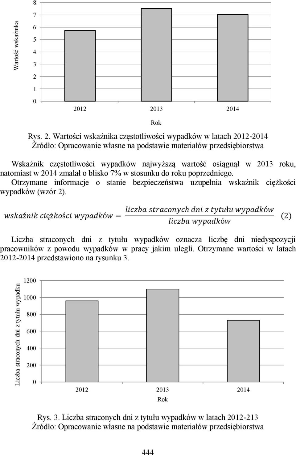 w stosunku do roku poprzedniego. Otrzymane informacje o stanie bezpieczeństwa uzupełnia wskaźnik ciężkości wypadków (wzór 2).