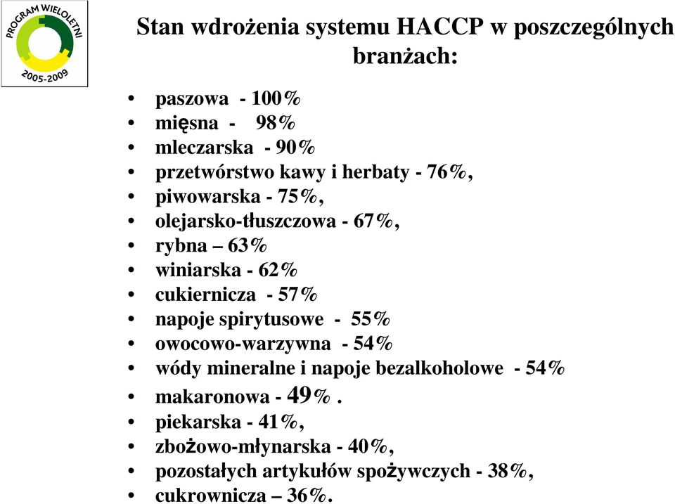 cukiernicza - 57% napoje spirytusowe - 55% owocowo-warzywna - 54% wódy mineralne i napoje bezalkoholowe -