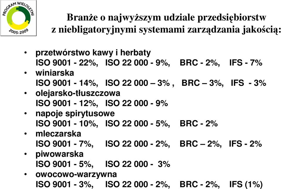 olejarsko-tłuszczowa ISO 9001-12%, ISO 22 000-9% napoje spirytusowe ISO 9001-10%, ISO 22 000-5%, BRC - 2% mleczarska ISO