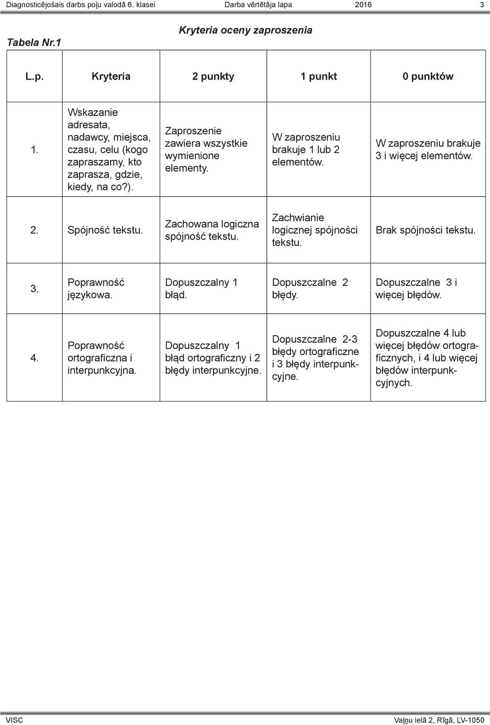 W zaproszeniu brakuje i więcej elementów. 2. Spójność tekstu. Zachowana logiczna spójność tekstu. Zachwianie logicznej spójności tekstu. Brak spójności tekstu.. Poprawność językowa.