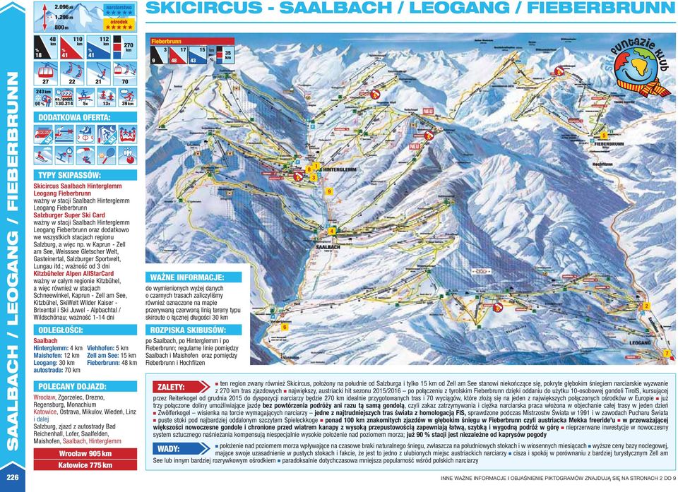 Saalbach Hinterglemm Leogang Fieberbrunn oraz dodatkowo we wszystkich stacjach regionu Salzburg, a więc np.