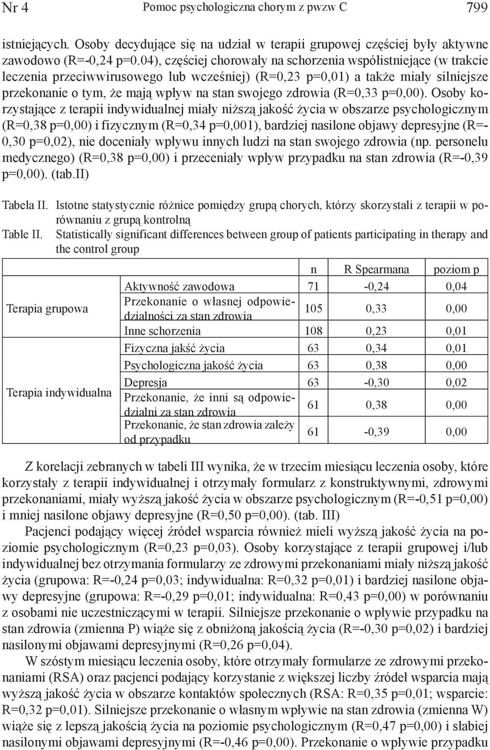 zdrowia (R=0,33 p=0,00).