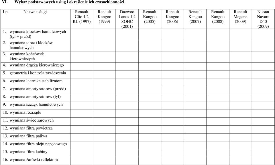 wymiana tarcz i klocków hamulcowych 3. wymiana końcówek kierowniczych 4. wymiana drążka kierowniczego 5. geometria i kontrola zawieszenia 6. wymiana łącznika stabilizatora 7.