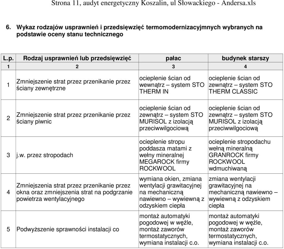 zedsięwzięć termomodernizacyjmnych wybranych na po