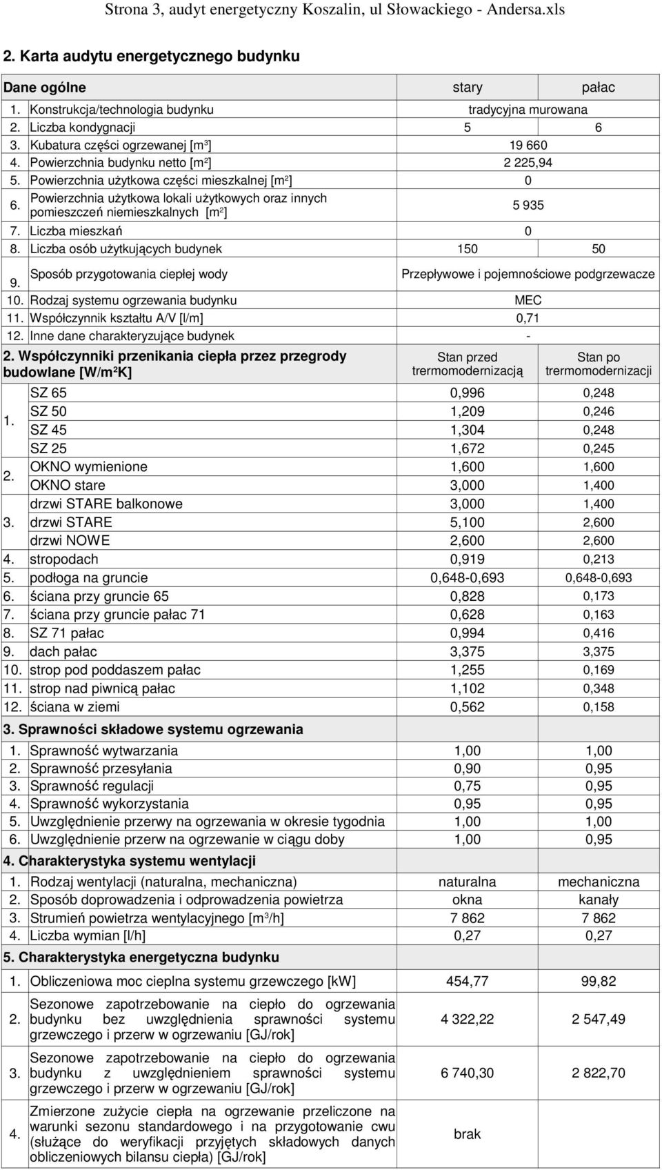 Liczba mieszkań 0 8. Liczba osób uŝytkujących budynek 150 50 9. Sposób przygotowania ciepłej wody Przepływowe i pojemnościowe podgrzewacze 10. Rodzaj systemu ogrzewania budynku MEC 11.