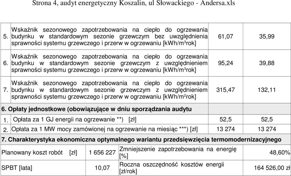 budynku w standardowym sezonie grzewczym z uwzględnieniem 95,24 39,88 sprawności systemu grzewczego i przerw w ogrzewaniu [kwh/m 3 rok] Wskaźnik sezonowego zapotrzebowania na ciepło do ogrzewania 7.