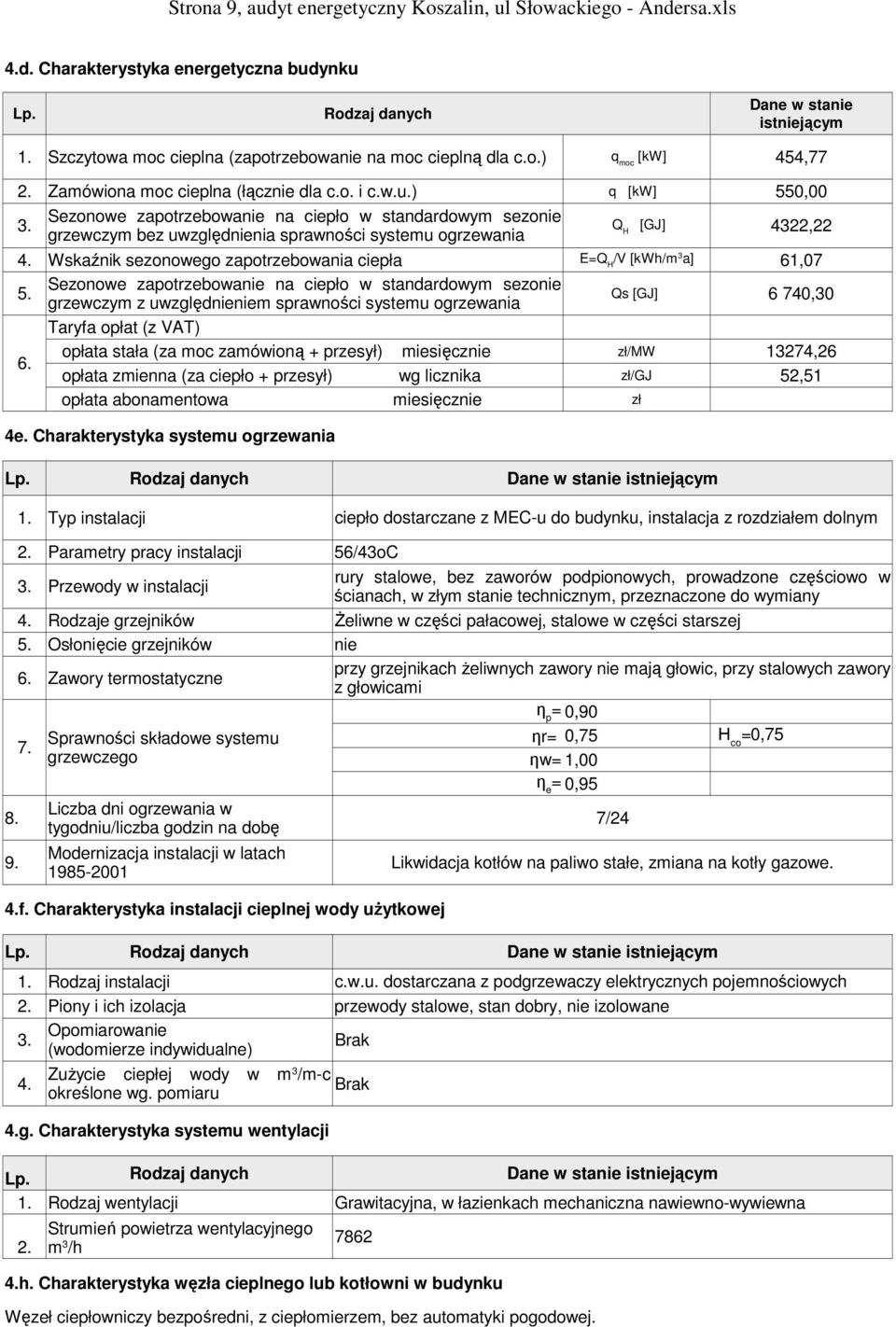 Sezonowe zapotrzebowanie na ciepło w standardowym sezonie grzewczym bez uwzględnienia sprawności systemu ogrzewania Q H [GJ] 4322,22 4.