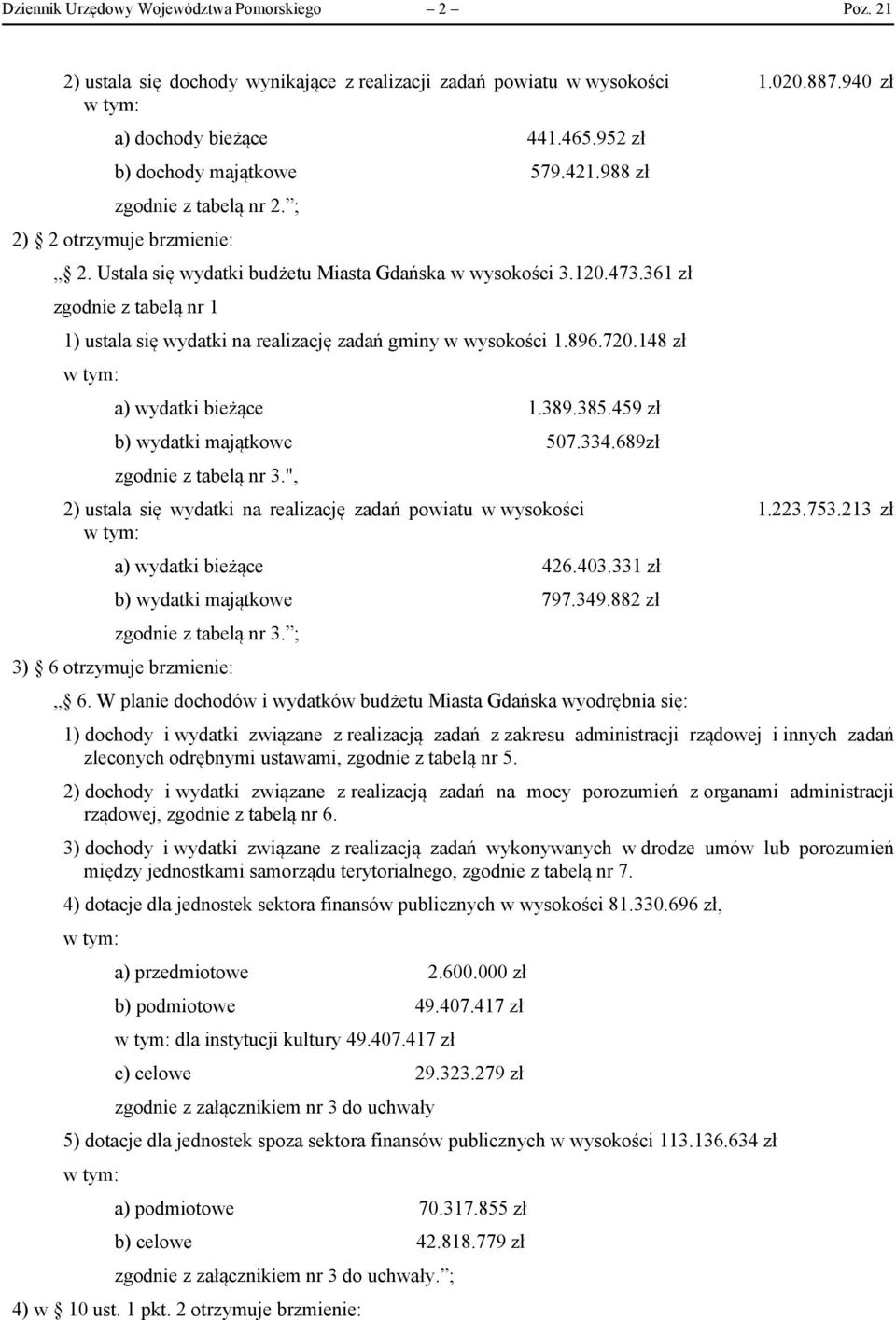 361 zł zgodnie z tabelą nr 1 1) ustala się wydatki na realizację zadań gminy w wysokości 1.896.72.148 zł w tym: a) wydatki bieżące 1.389.385.459 zł b) wydatki majątkowe 57.334.